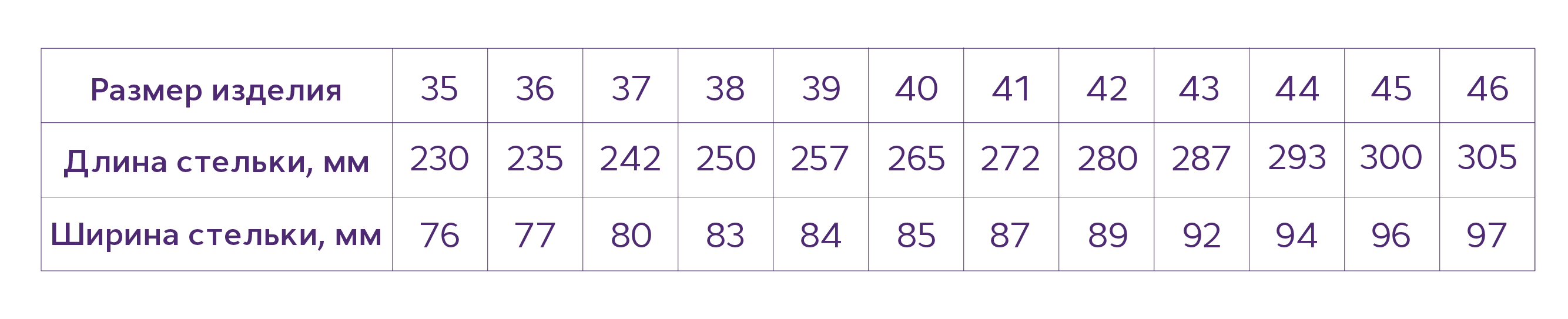 Стельки ортопедические разгружающие СТ-141-1